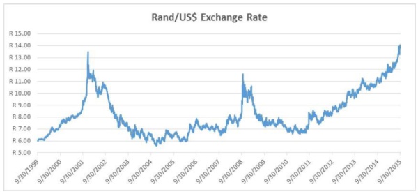 Source: Odyssey Capital