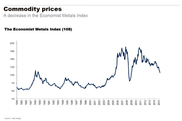 Source: I-Net Bridge / Investec Sept 2015