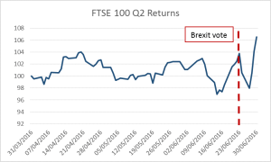 ftse