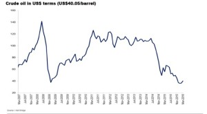 crude oil new